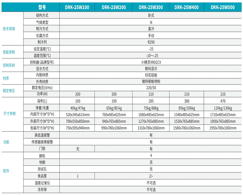 -25°C卧式低温保存箱 2.jpg