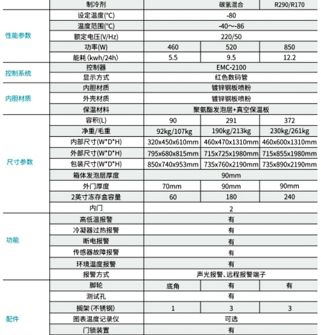 -86℃ 立式超低温保存箱 1.jpg -86℃ 立式超低温保存箱 1.jpg